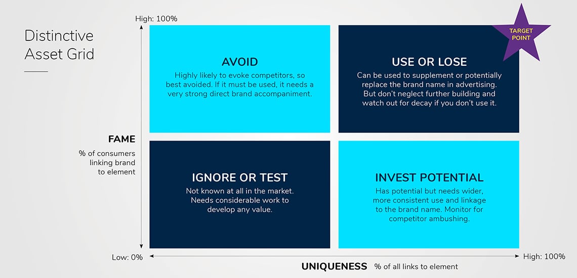 OC-Blog3_Measuring-brand-asset-distinctiveness